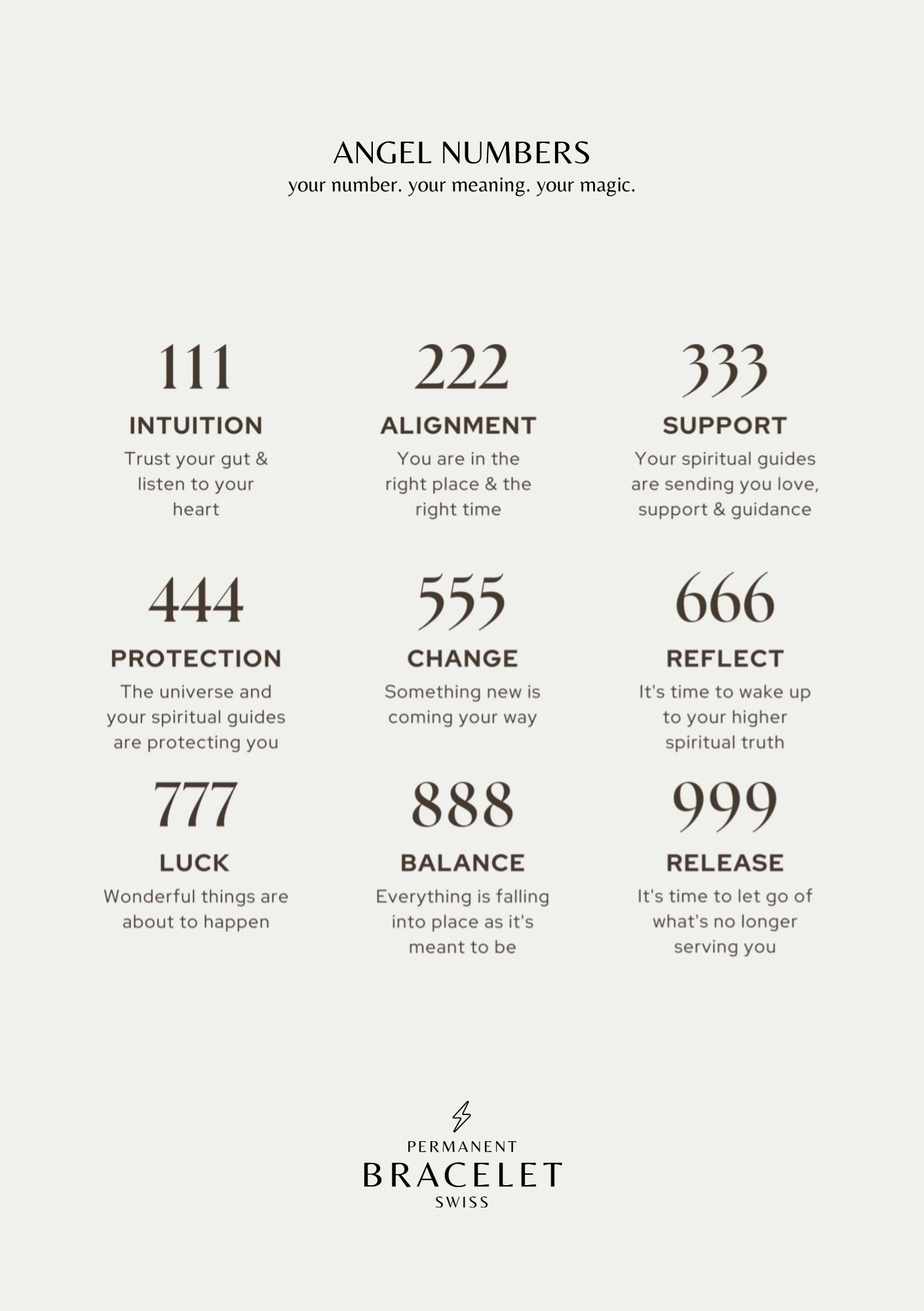 Personalisierte Armkette mit Angel Numbers & Monatssteinen